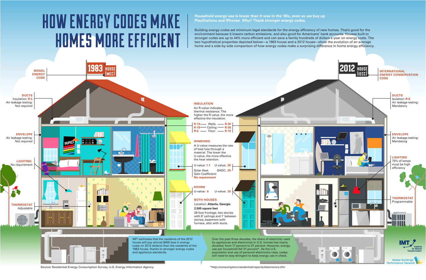 Cost-Efficient Home Energy Upgrades - pbsbo